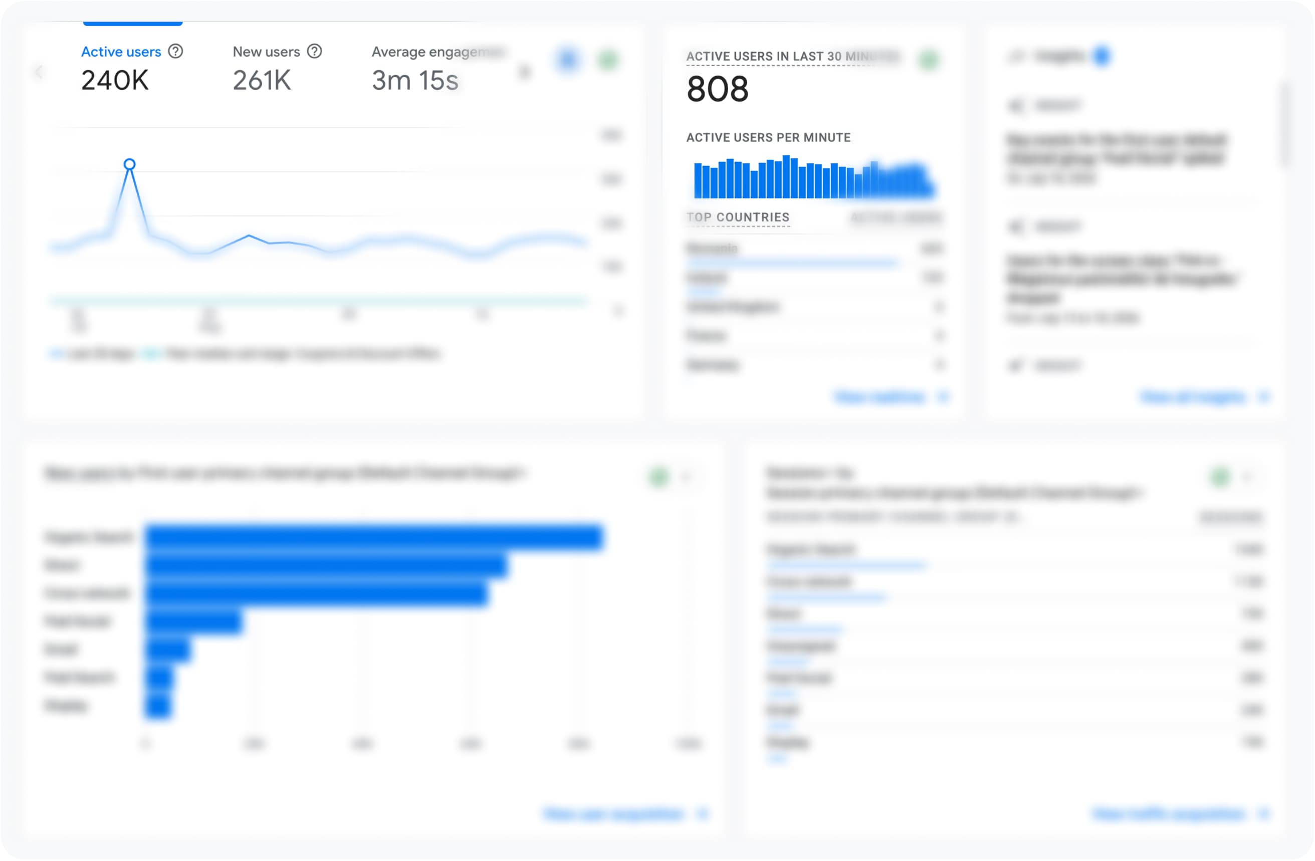 F64 live-store analytics showing active users, engagement and real-time traffic